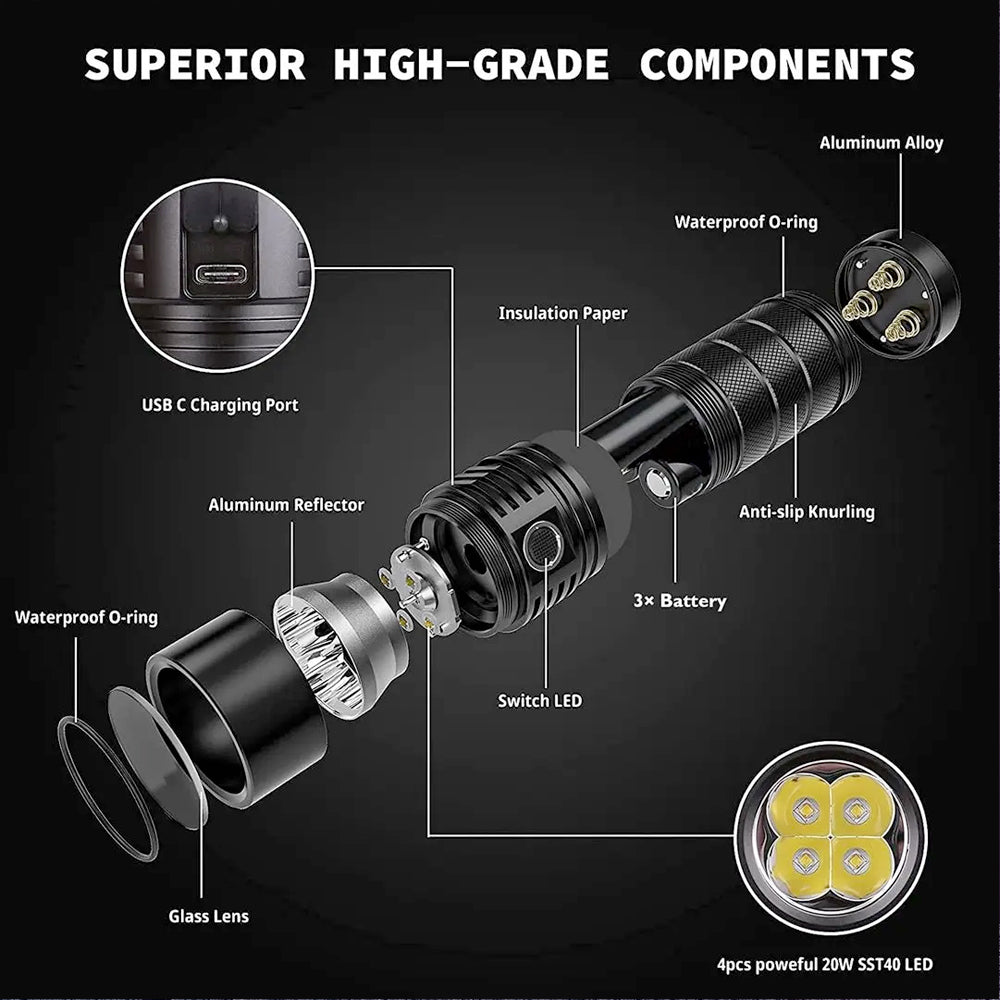 Powerful LED Flashlight USB C Rechargeable 18650 Torch